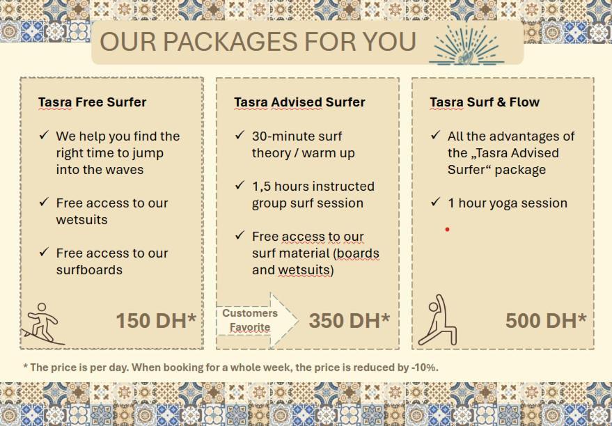 Tasra Surf And Flow イムスワン エクステリア 写真